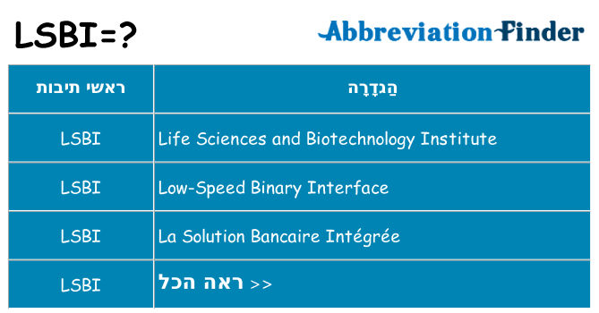 מה הפירוש lsbi