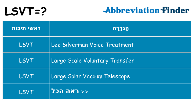 מה הפירוש lsvt