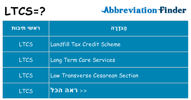 מה הפירוש ltcs
