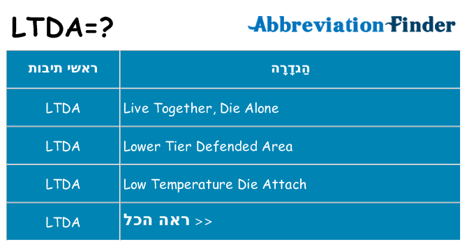 מה הפירוש ltda