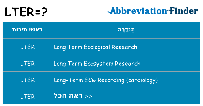 מה הפירוש lter