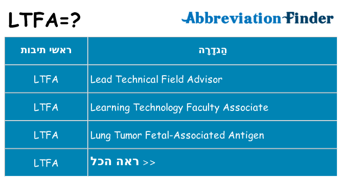 מה הפירוש ltfa