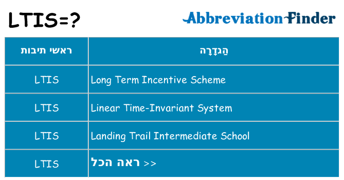 מה הפירוש ltis