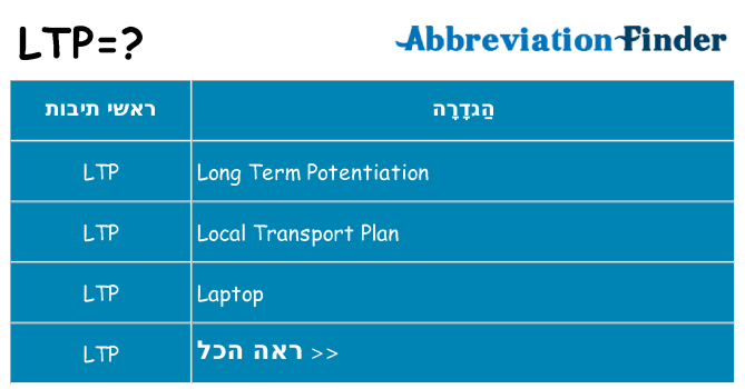 מה הפירוש ltp