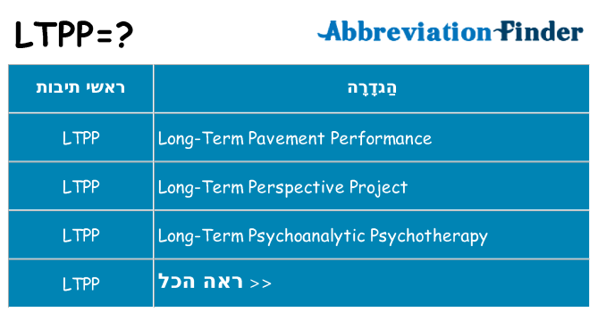 מה הפירוש ltpp