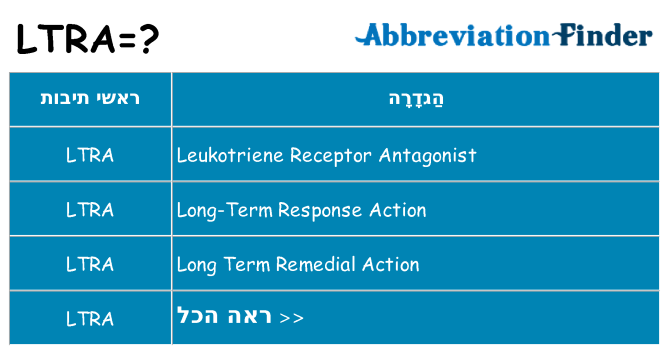 מה הפירוש ltra