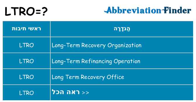 מה הפירוש ltro