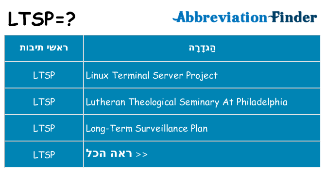 מה הפירוש ltsp