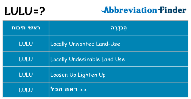 מה הפירוש lulu