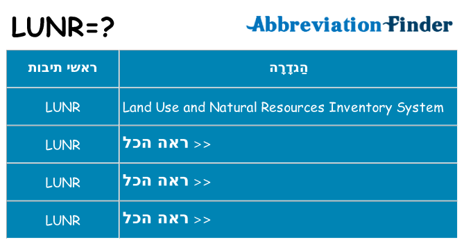 מה הפירוש lunr