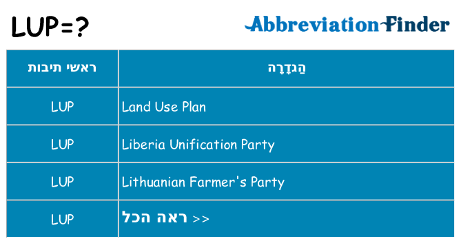 מה הפירוש lup