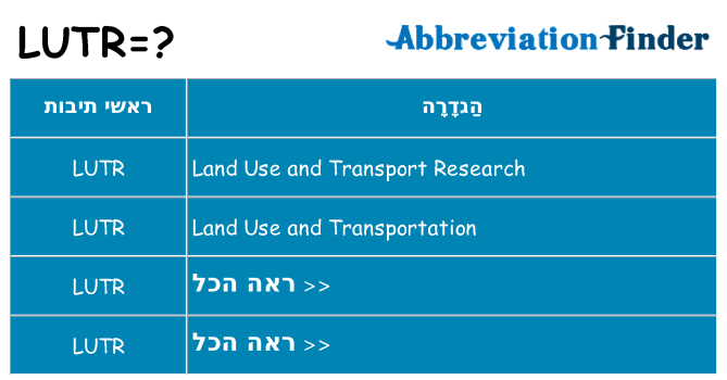 מה הפירוש lutr