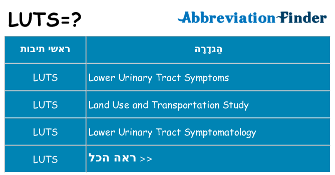 מה הפירוש luts