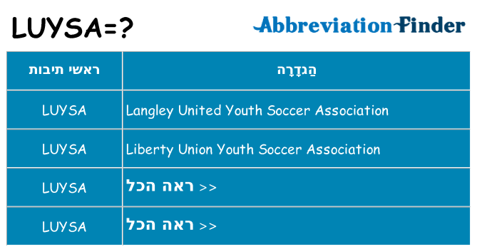 מה הפירוש luysa