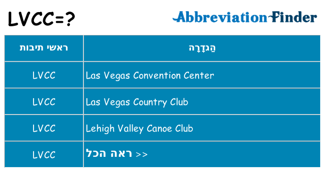 מה הפירוש lvcc