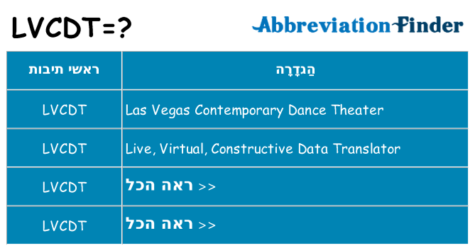מה הפירוש lvcdt