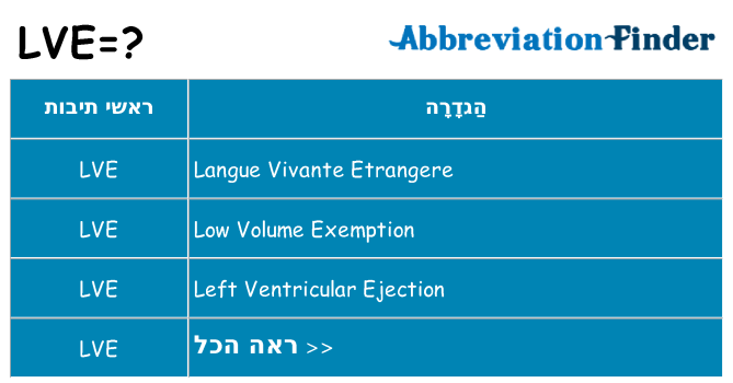 מה הפירוש lve