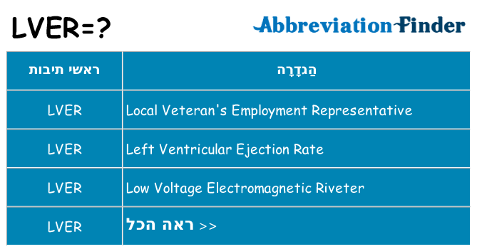 מה הפירוש lver