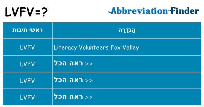 מה הפירוש lvfv