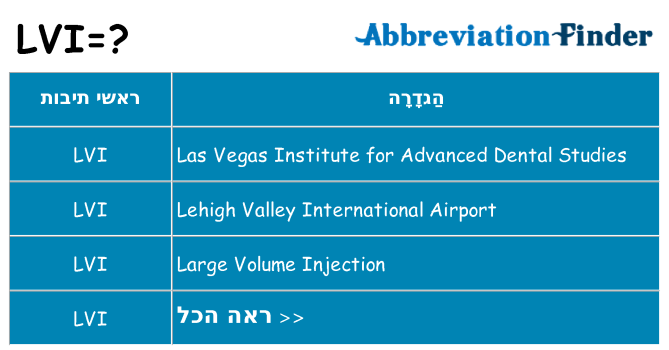 מה הפירוש lvi