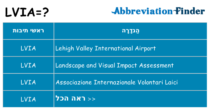 מה הפירוש lvia
