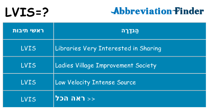 מה הפירוש lvis