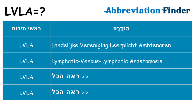 מה הפירוש lvla