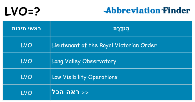 מה הפירוש lvo