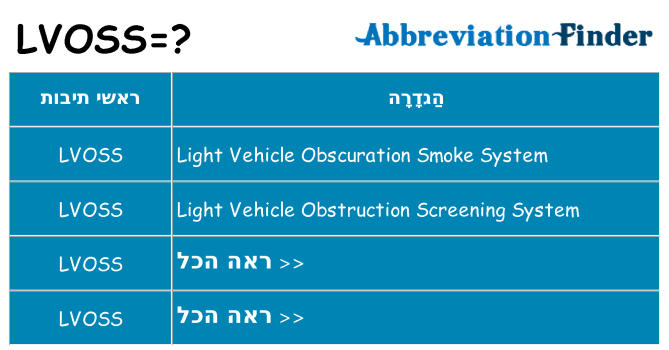 מה הפירוש lvoss