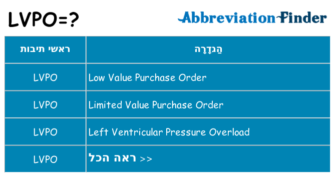 מה הפירוש lvpo