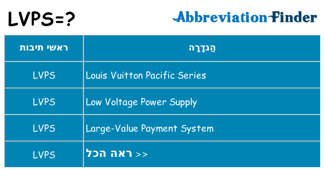מה הפירוש lvps