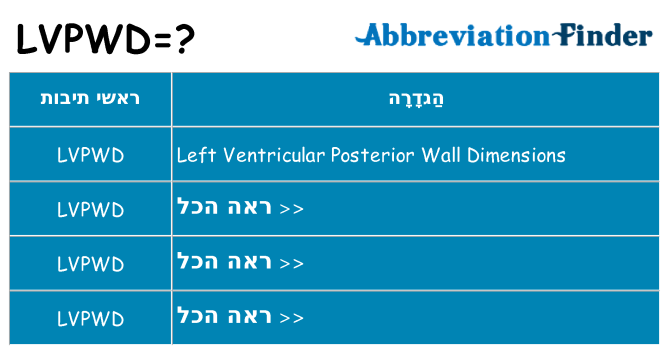 מה הפירוש lvpwd