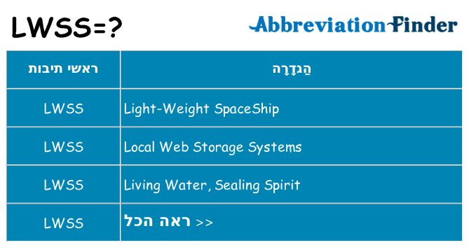 מה הפירוש lwss