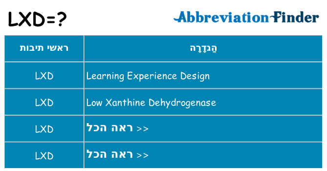 מה הפירוש lxd