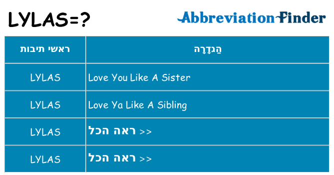 מה הפירוש lylas