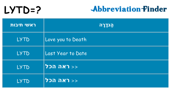 מה הפירוש lytd