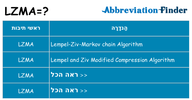 מה הפירוש lzma