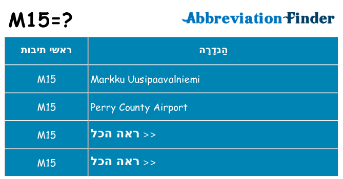 מה הפירוש m15