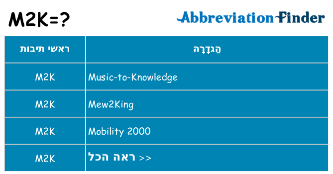 מה הפירוש m2k