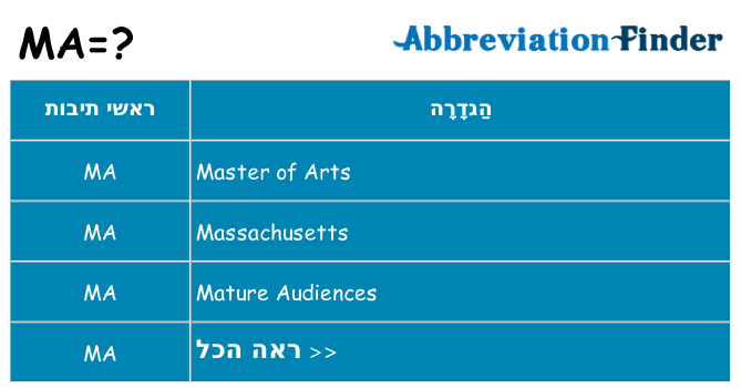 מה הפירוש ma