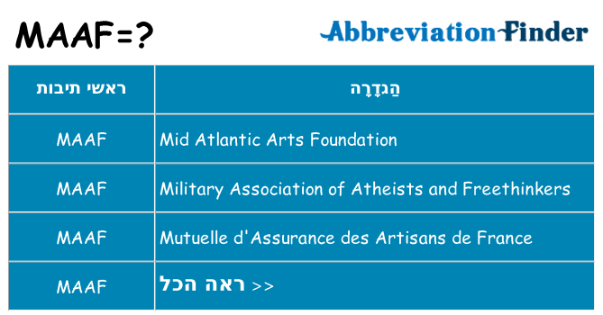 מה הפירוש maaf