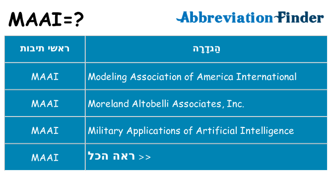 מה הפירוש maai