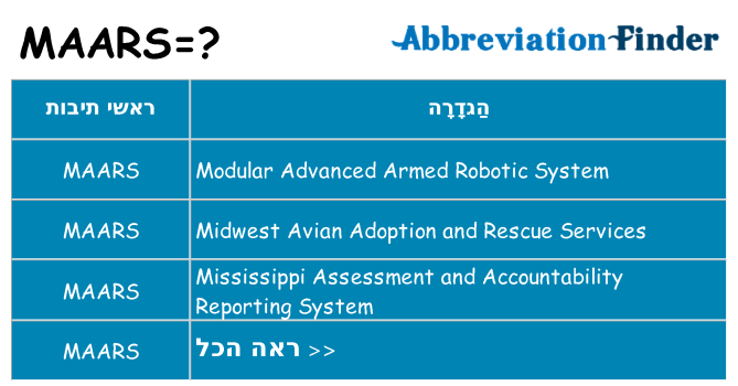 מה הפירוש maars