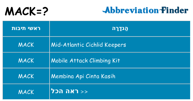 מה הפירוש mack