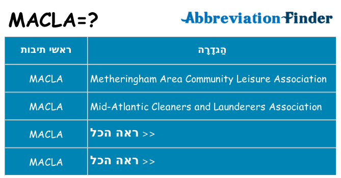 מה הפירוש macla
