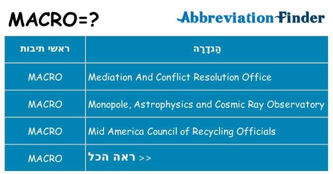 מה הפירוש macro