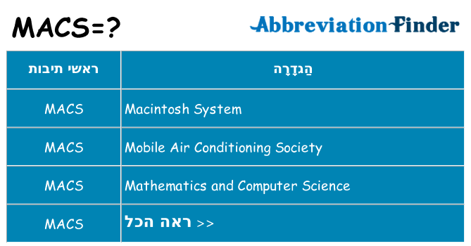 מה הפירוש macs