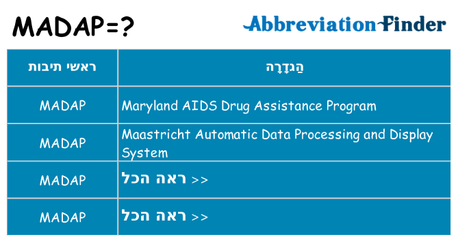 מה הפירוש madap