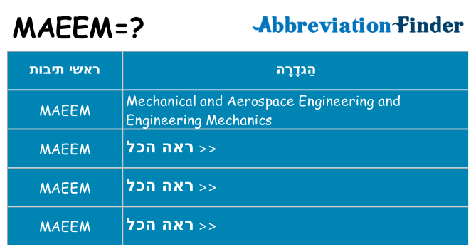 מה הפירוש maeem