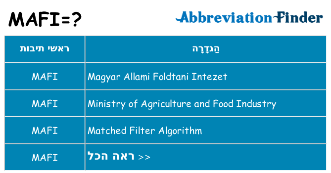 מה הפירוש mafi